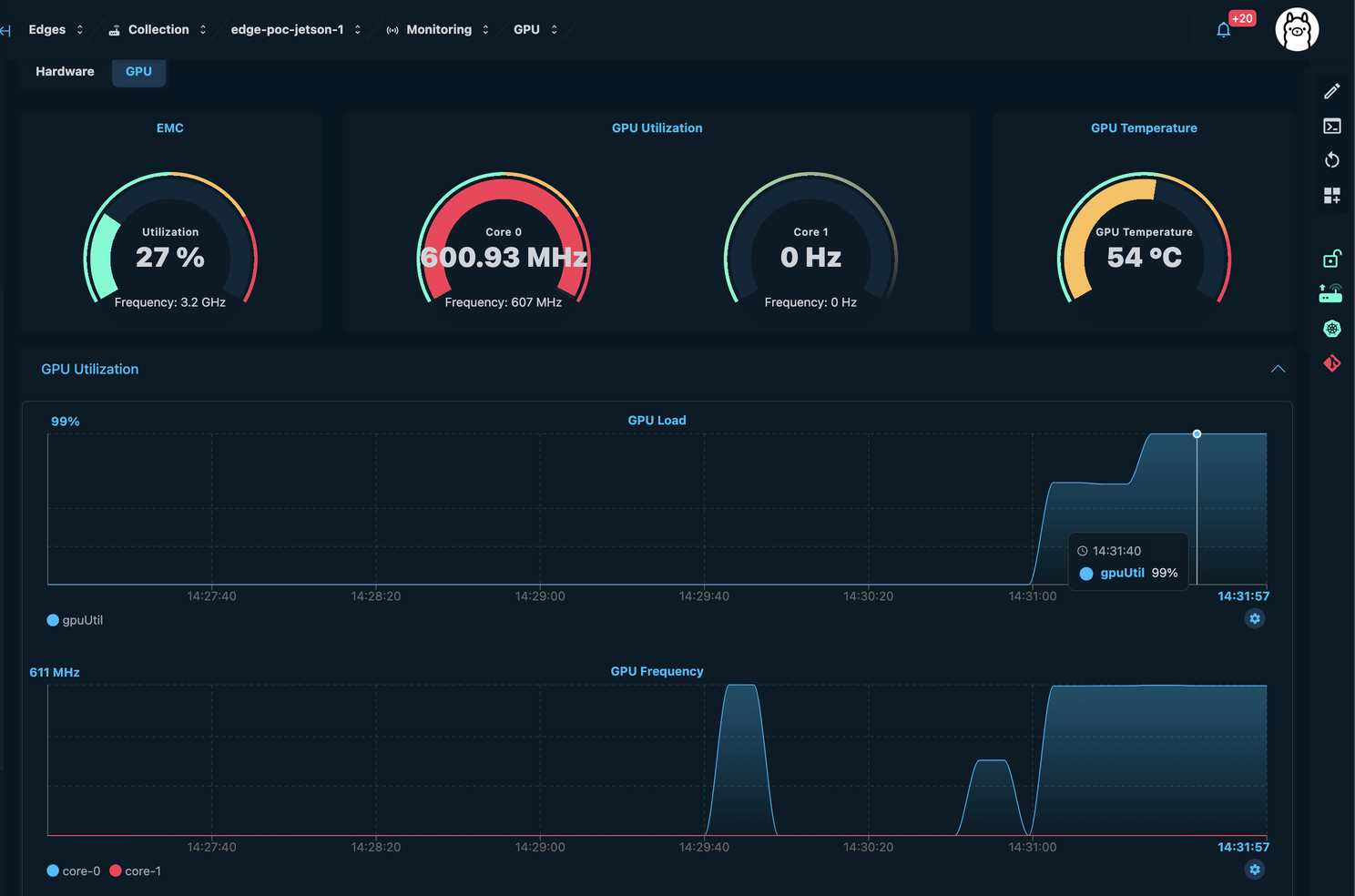 Other GPU metrics