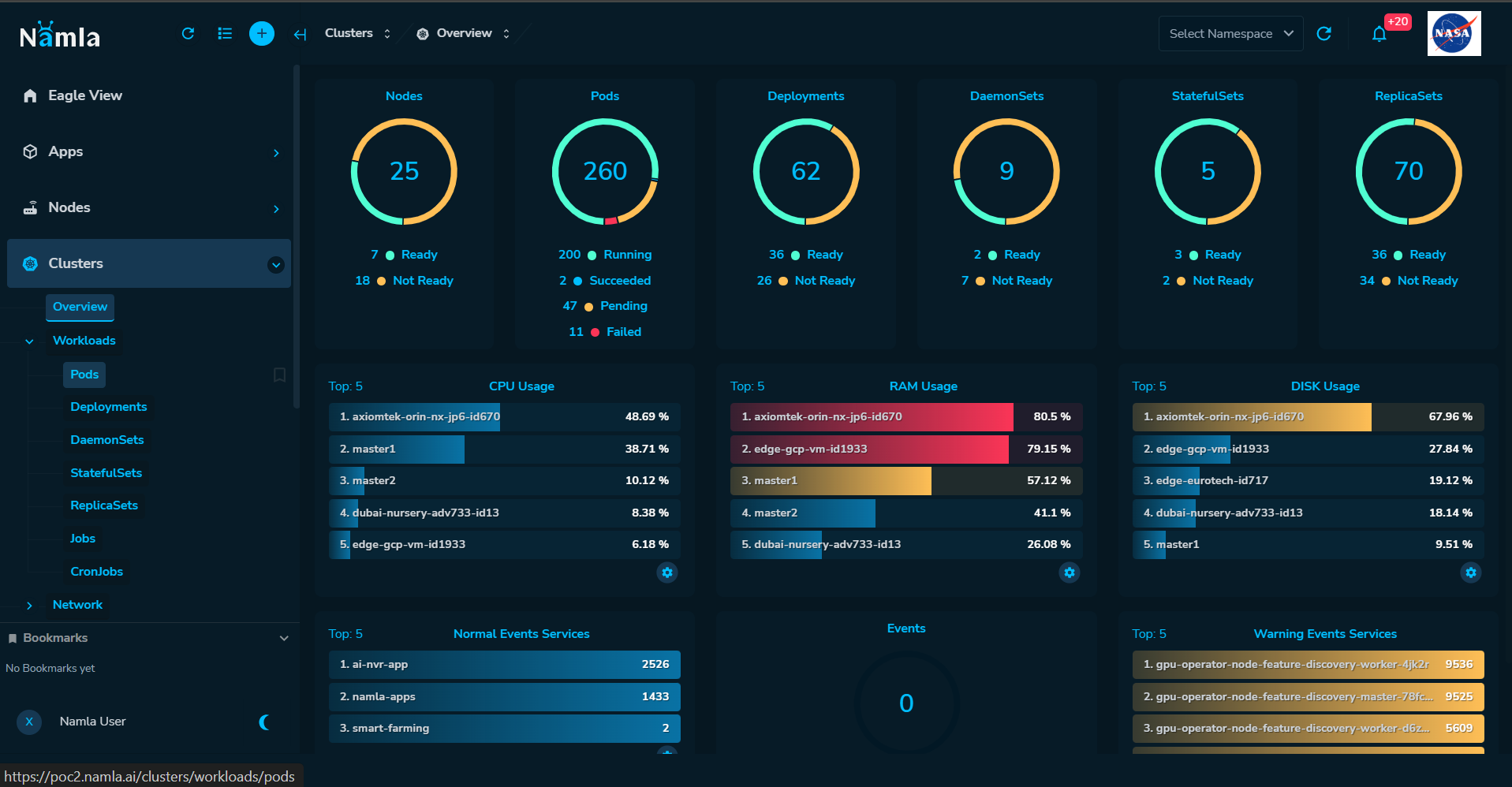 Namla Edge Cluster Management Platform