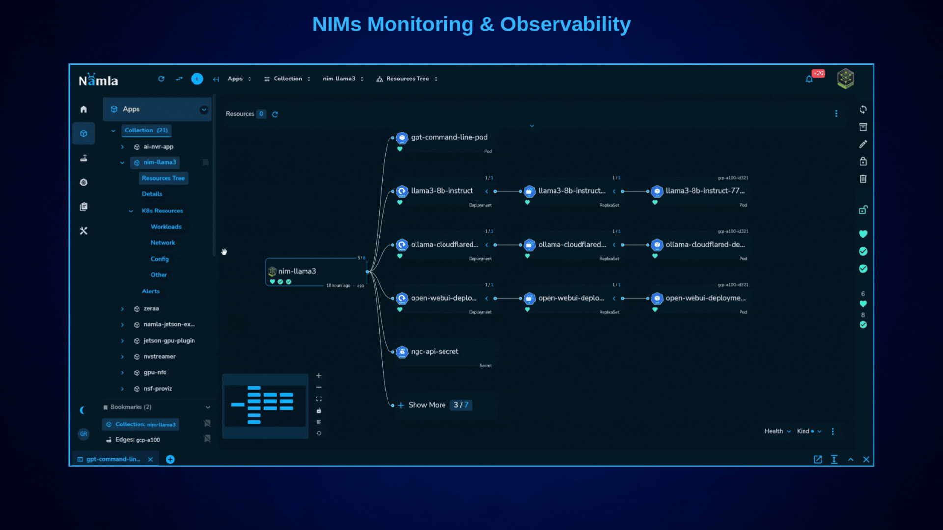 NIMs Monitoring & Observability in Namla