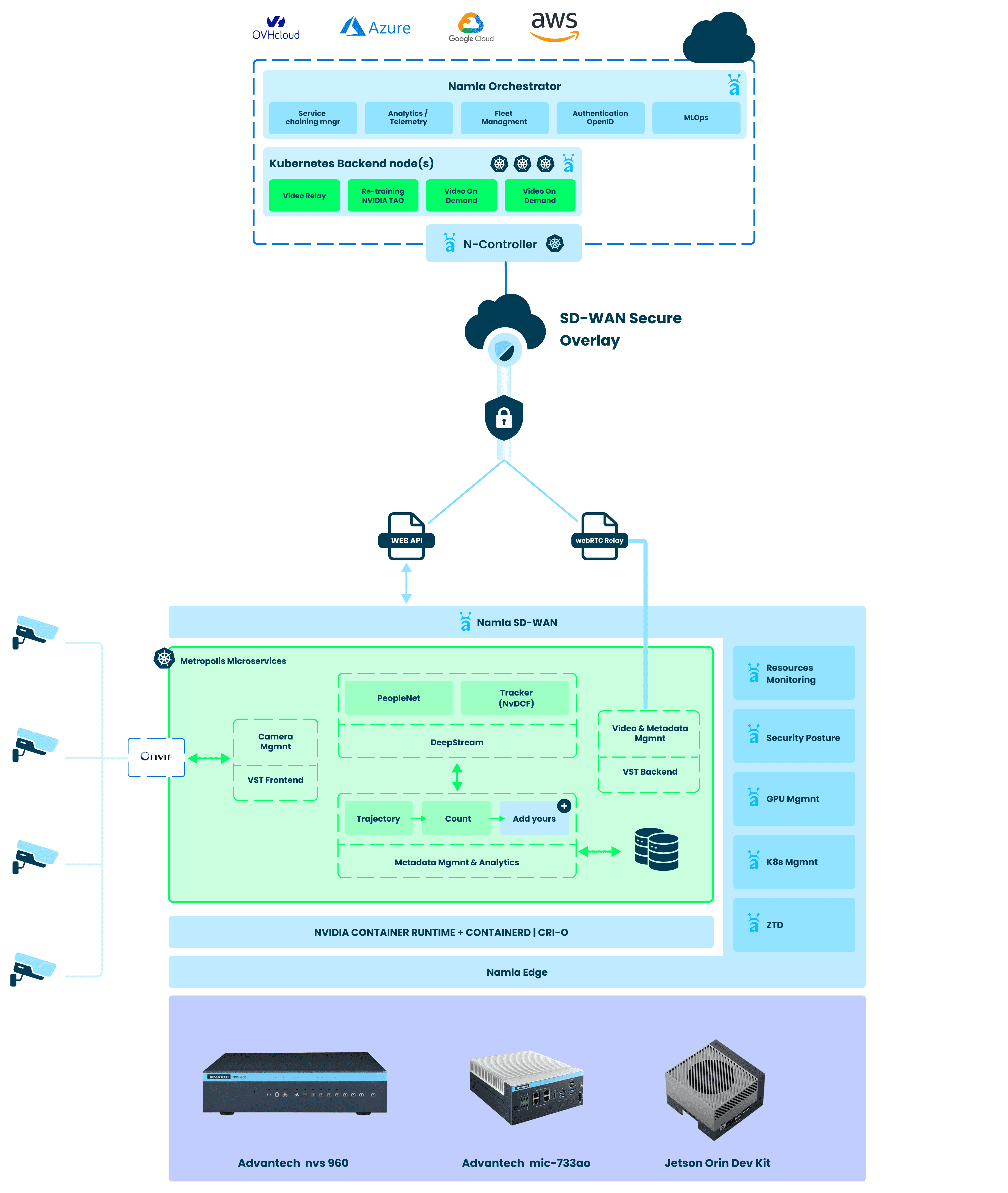 Namla Platform Deployment Schema