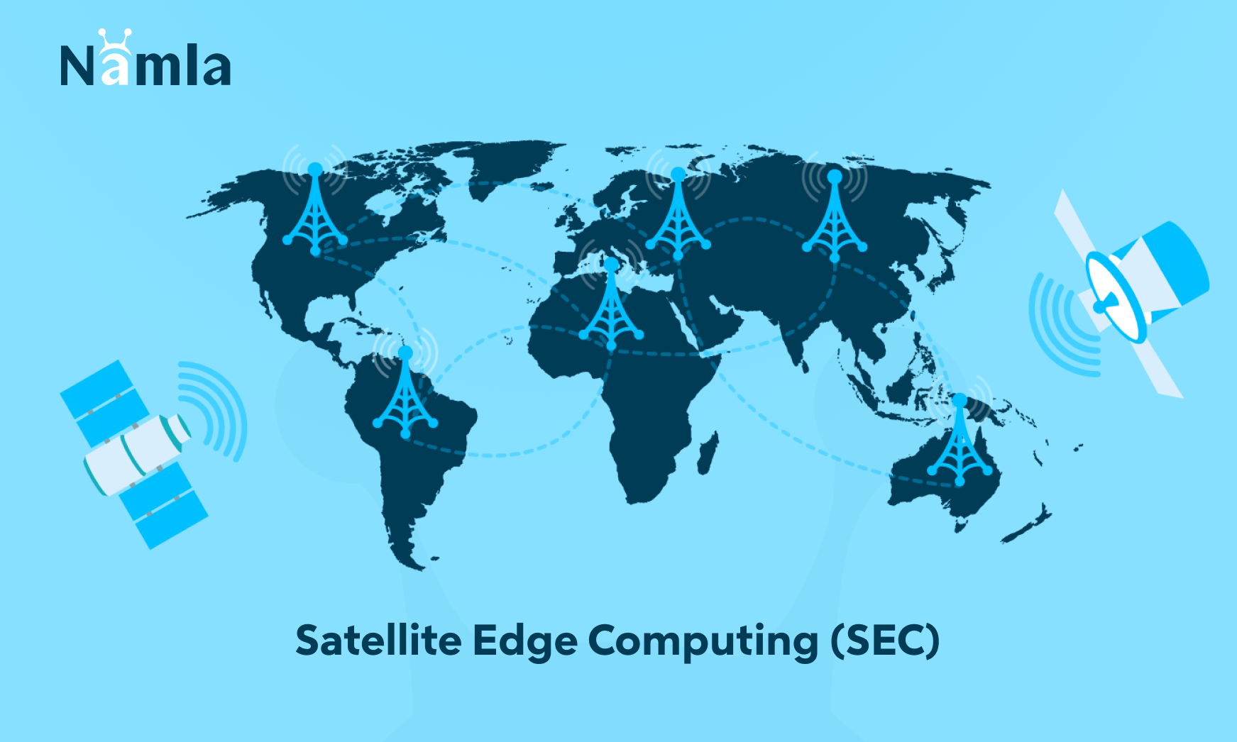 Satellite Edge Computing (SEC): Towards AI-Enabled Satellites