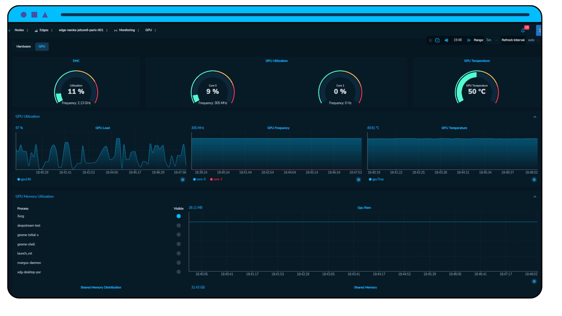 Full stack monitoring & Observability