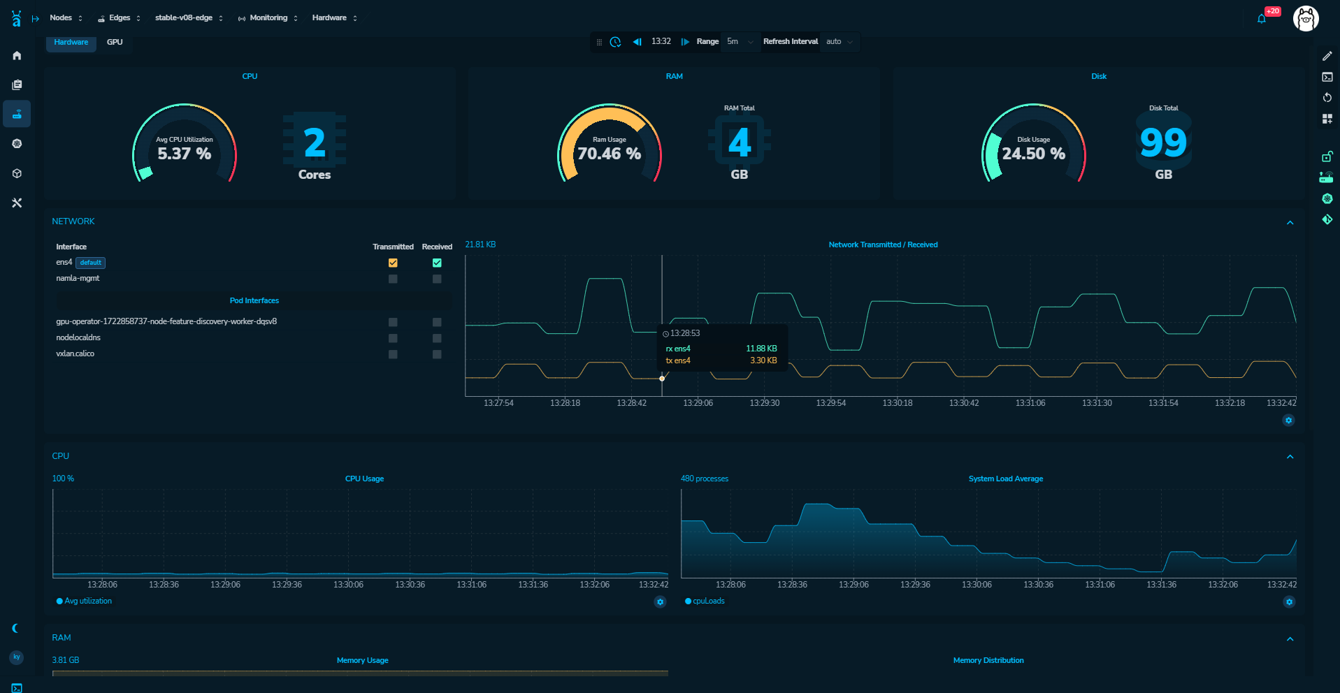 Full stack monitoring & Observability